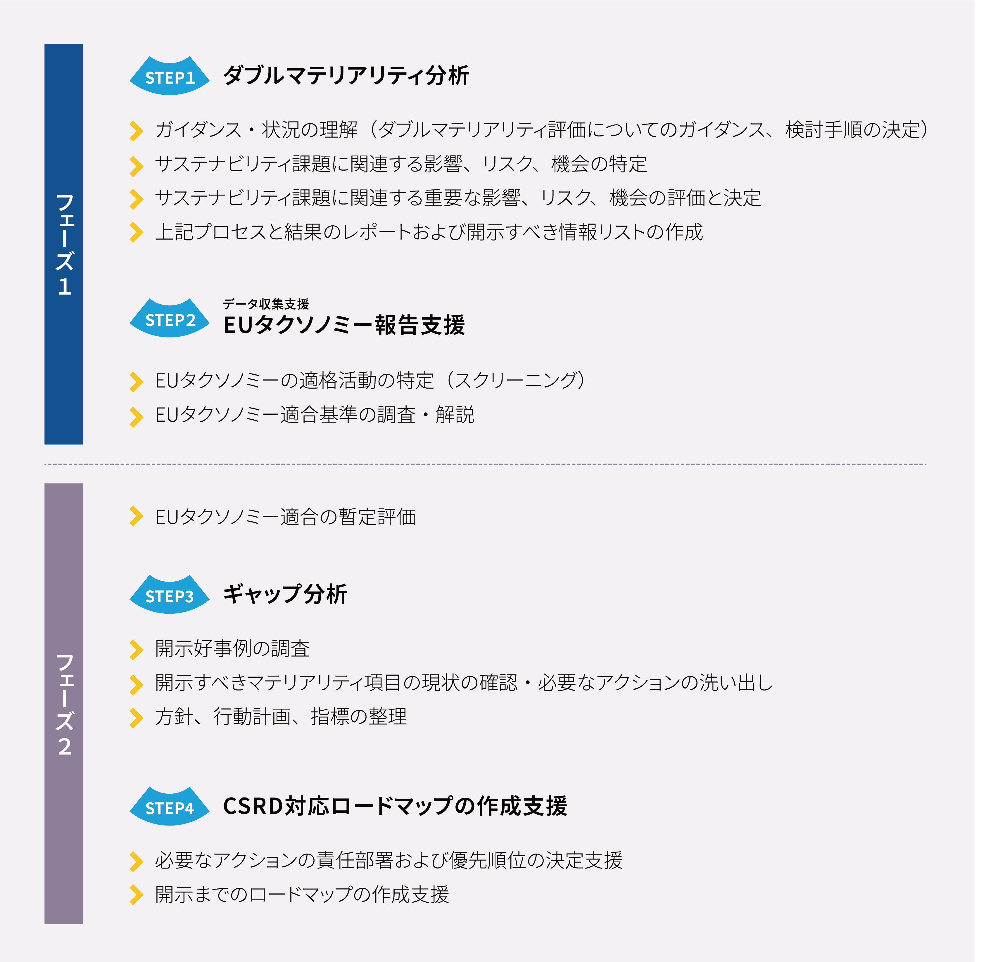 支援サービス内容の画像