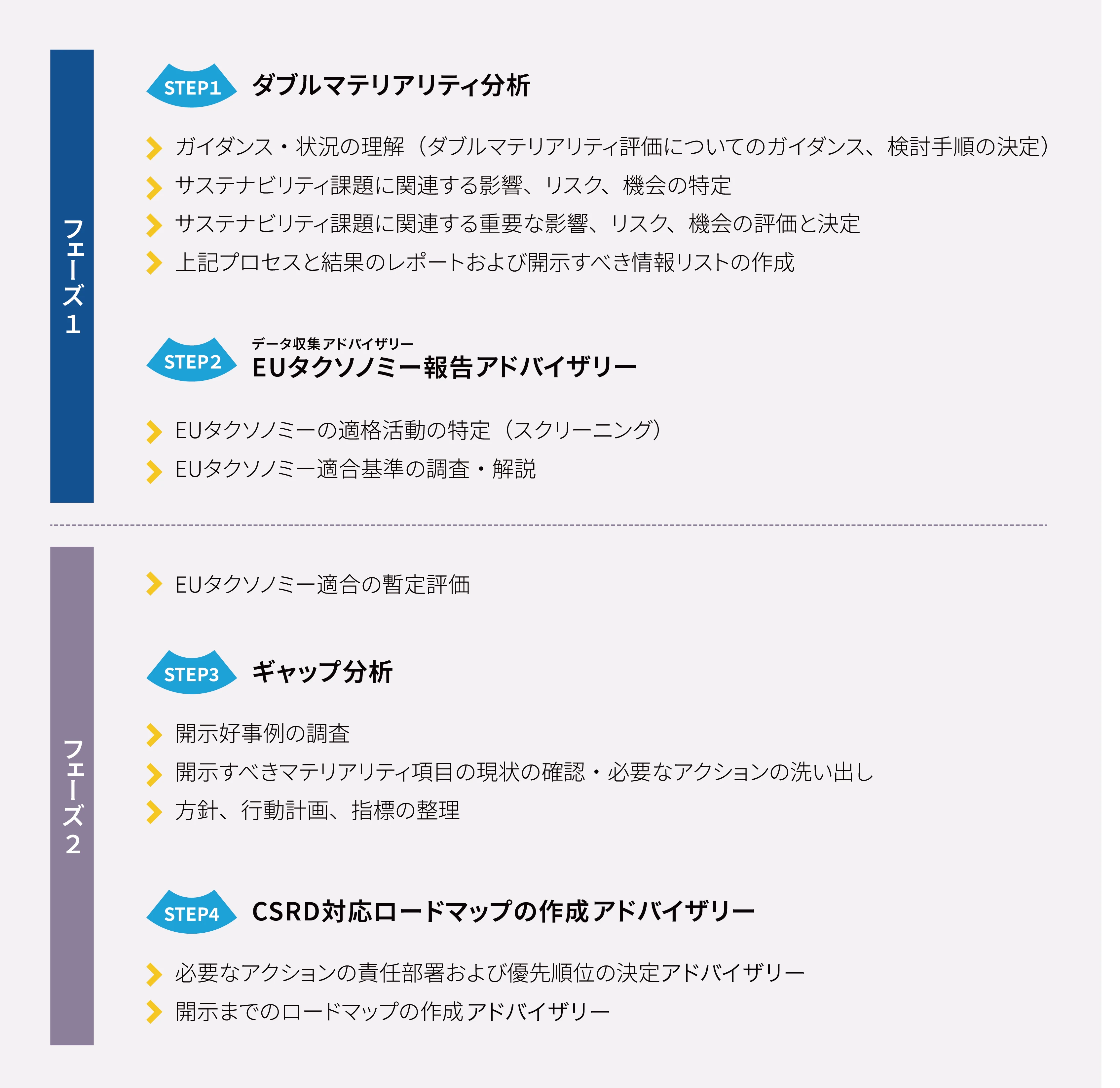 アドバイザリーサービス内容の画像