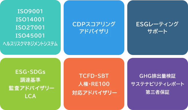 ESG・サステナビリティサービス