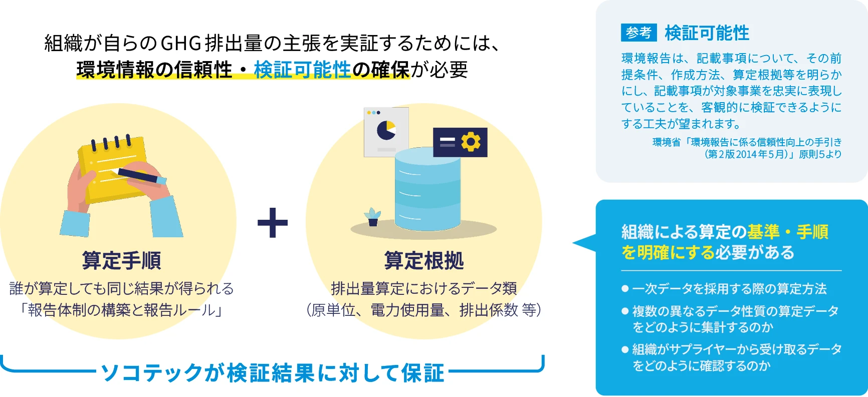 検証にて確認するポイント