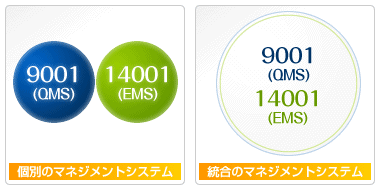 9001(QMS) 14001(EMS) 個別のマネジメントシステム・統合のマネジメントシステム